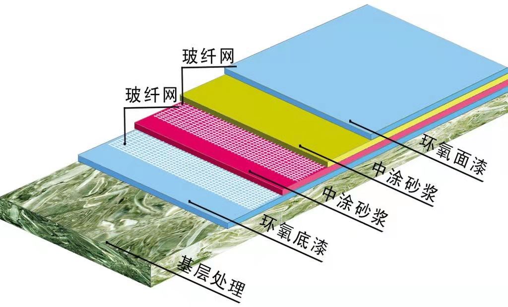 环氧地坪漆的后期维护和修复：了解地坪漆的保养和维修方法。