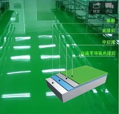 环氧地坪在商业综合体地坪的应用